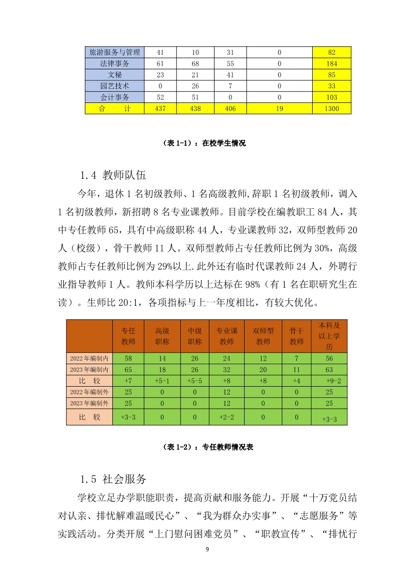 012415154481_0盂县职业技术学校质量年报2023_9.jpg