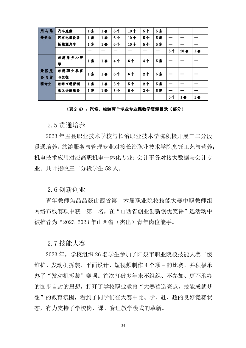 012415154481_0盂县职业技术学校质量年报2023_24.jpg