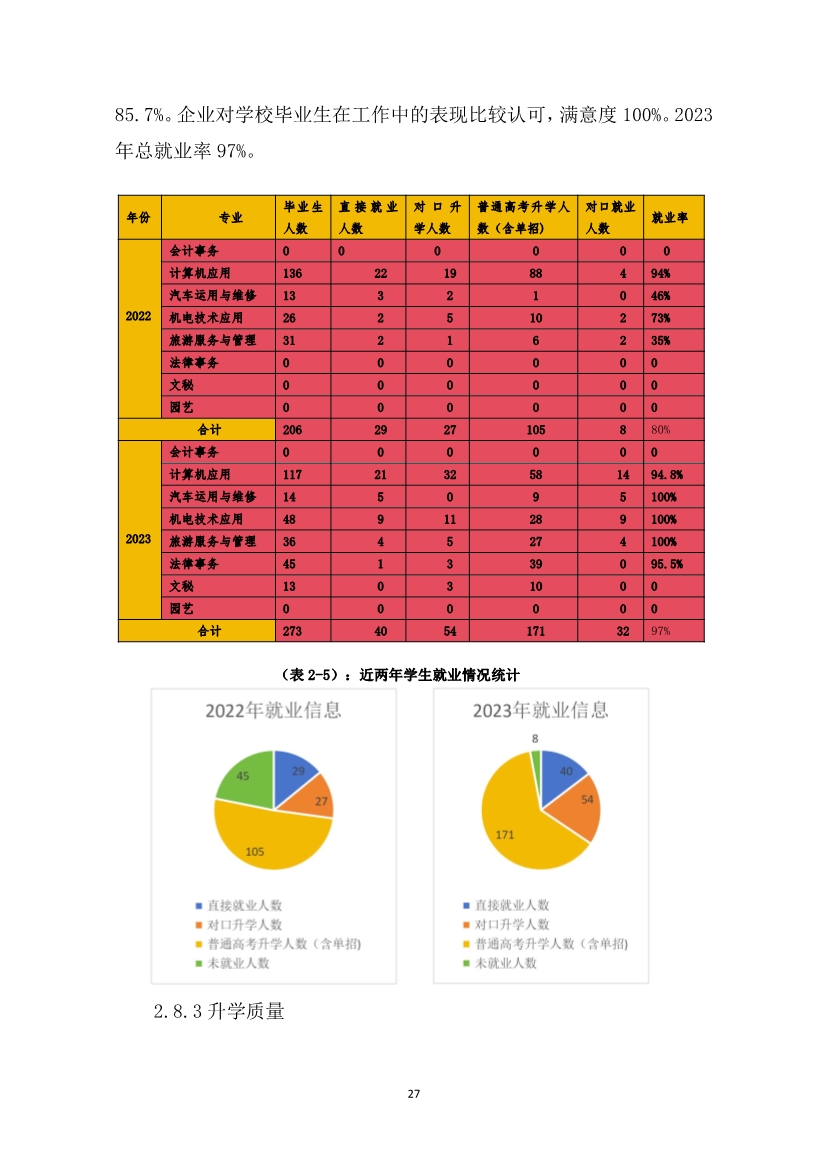 012415154481_0盂县职业技术学校质量年报2023_27.jpg