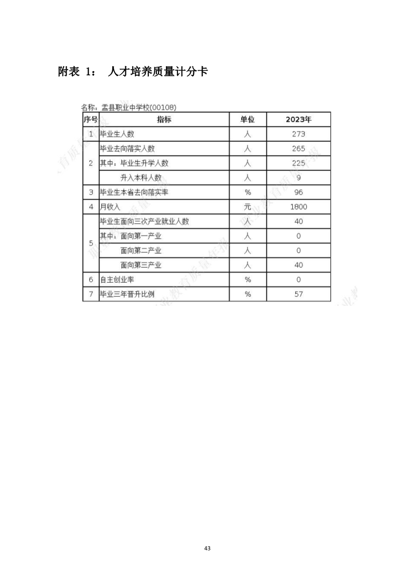 012415154481_0盂县职业技术学校质量年报2023_43.jpg