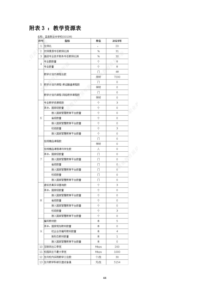 012415154481_0盂县职业技术学校质量年报2023_44.jpg