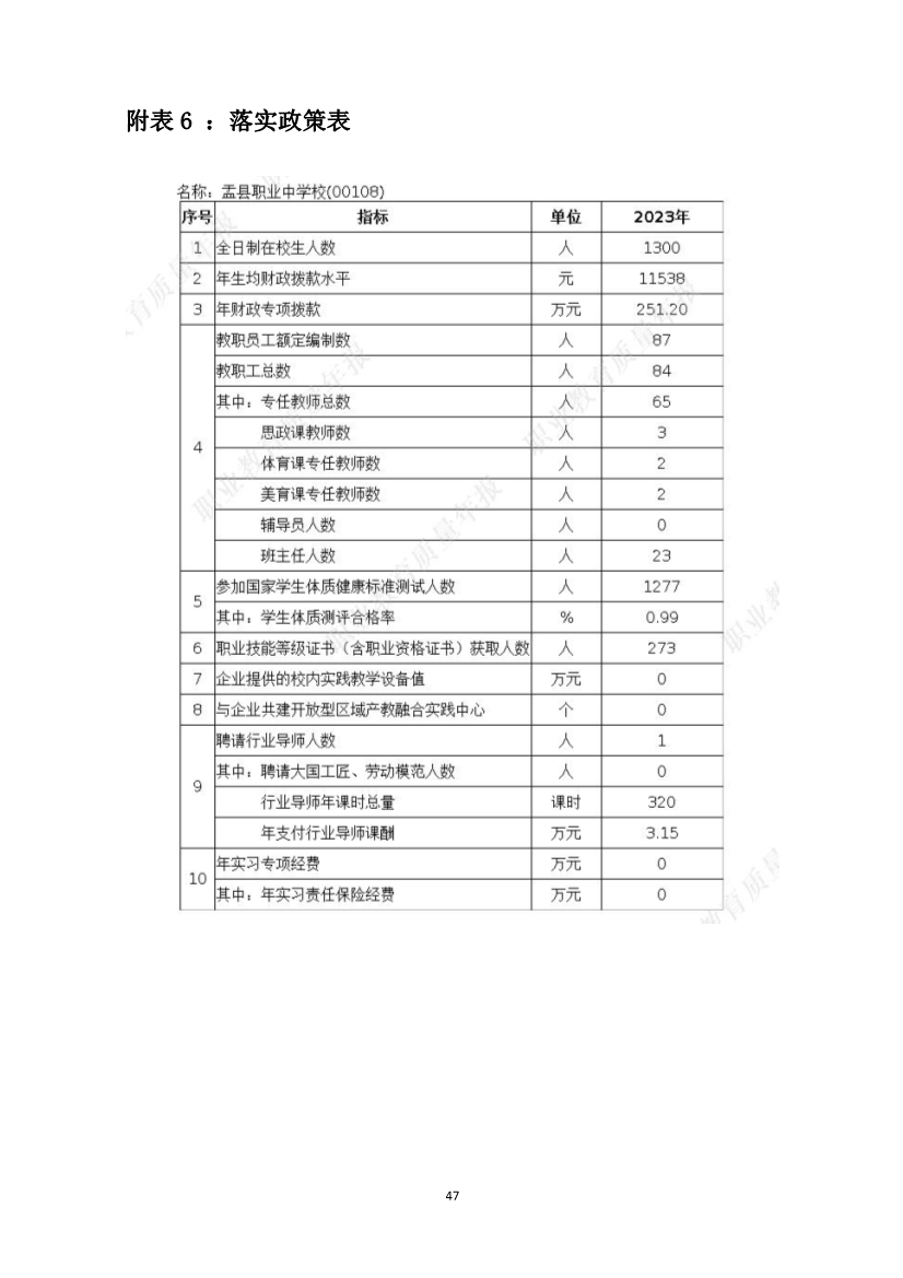 012415154481_0盂县职业技术学校质量年报2023_47.jpg