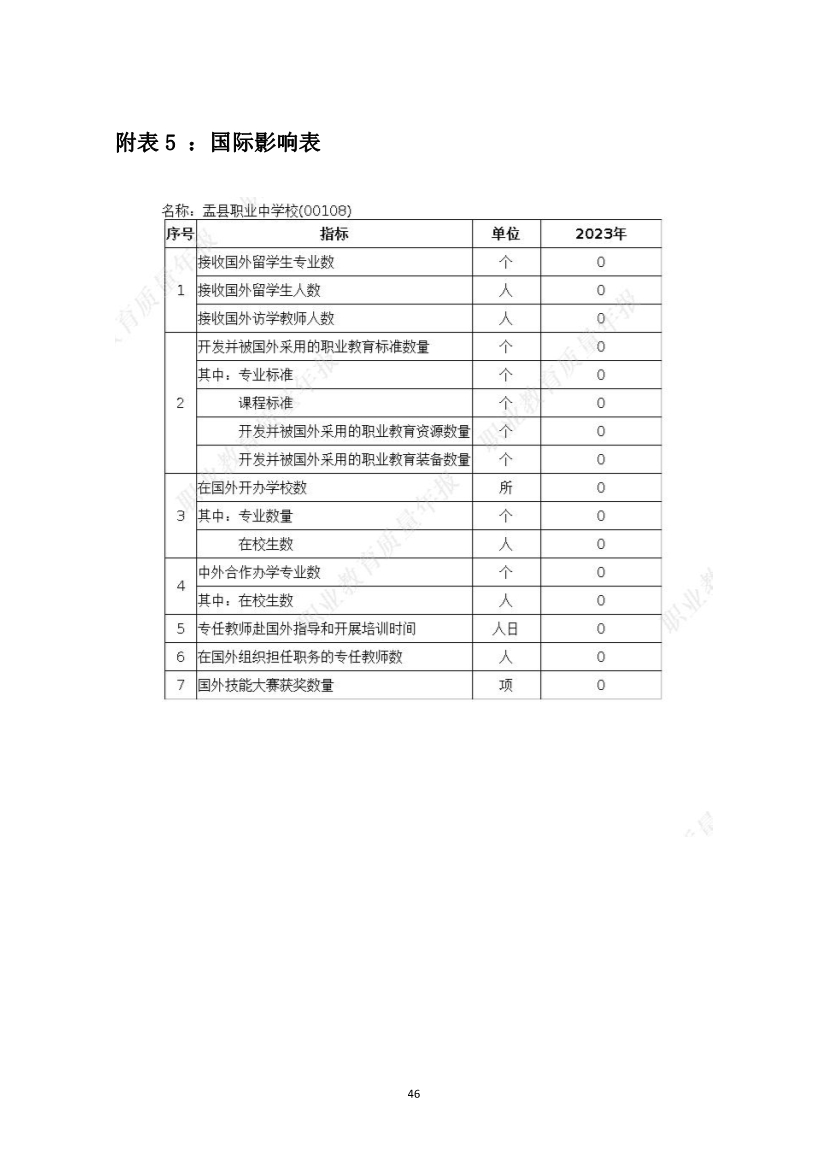 012415154481_0盂县职业技术学校质量年报2023_46.jpg