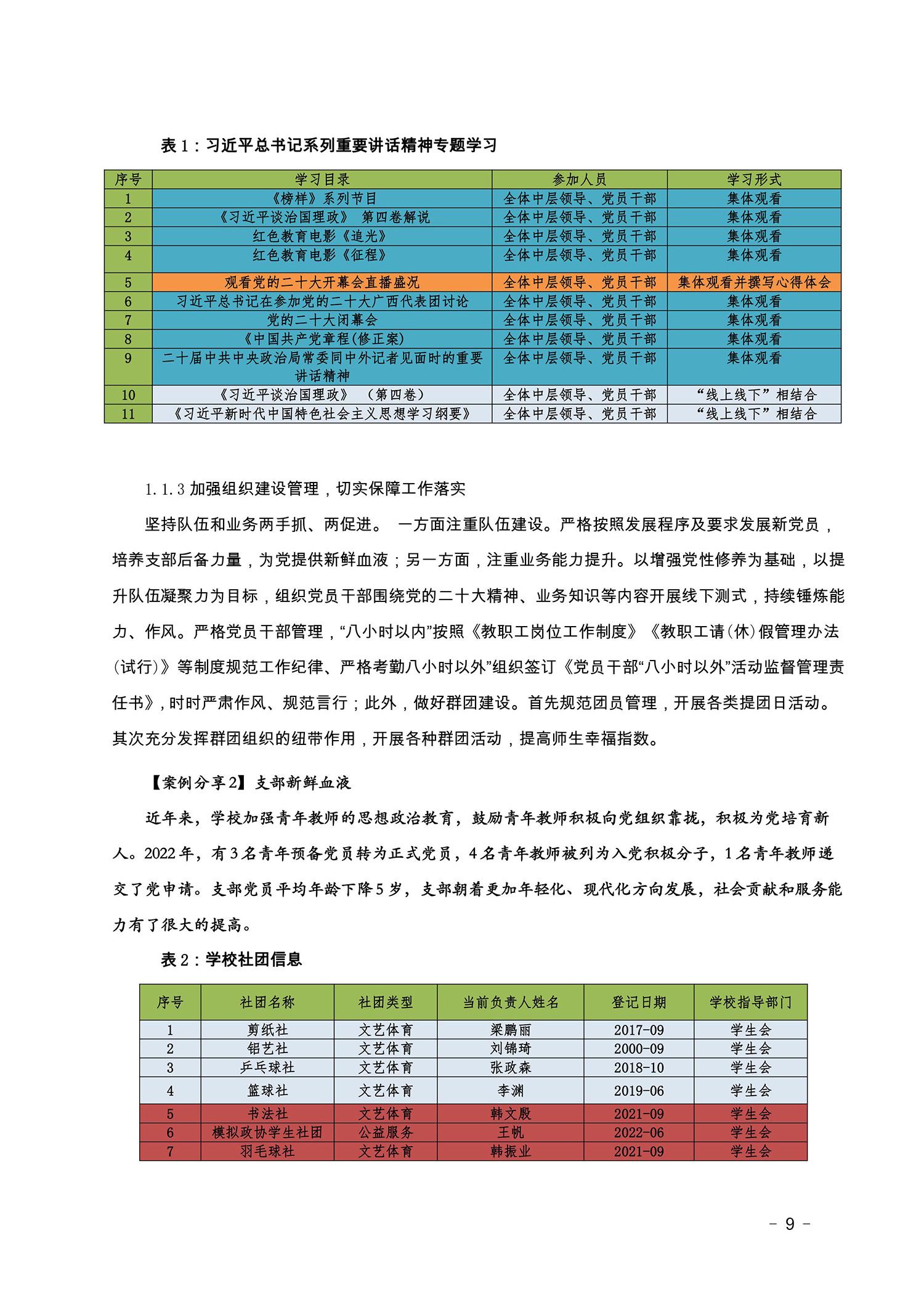 2022盂县职业技术学校年度报告(图9)