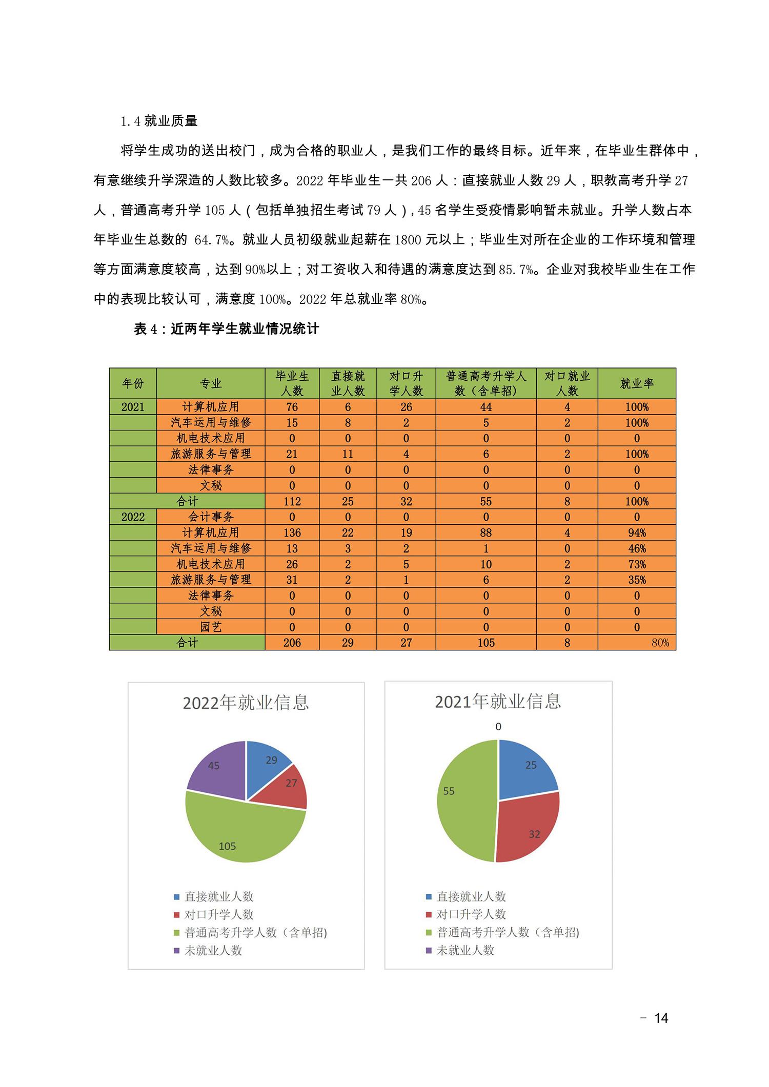 2022盂县职业技术学校年度报告(图14)