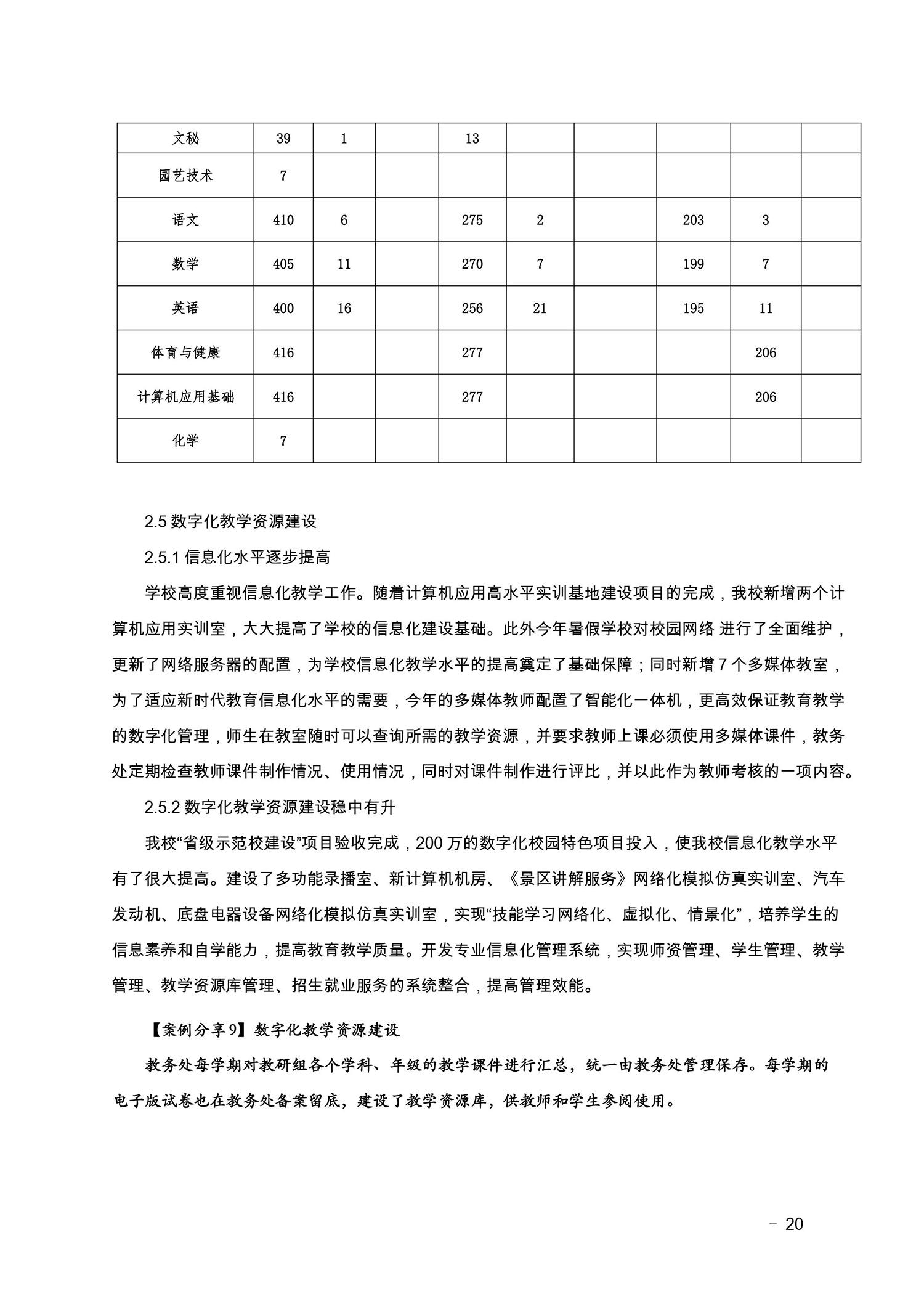 2022盂县职业技术学校年度报告(图20)