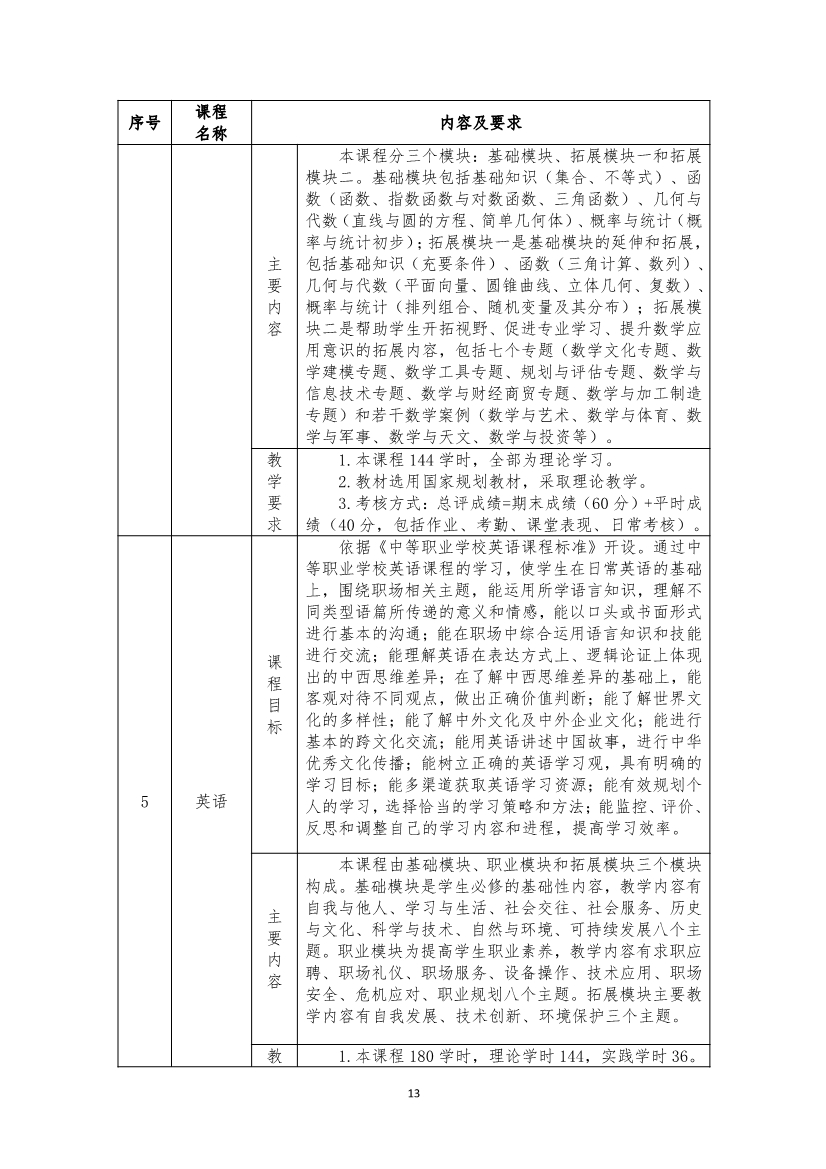 旅游服务与管理专业人才培养方案(图13)