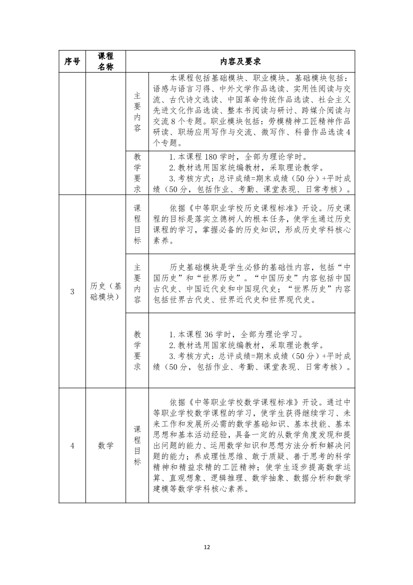 旅游服务与管理专业人才培养方案(图12)