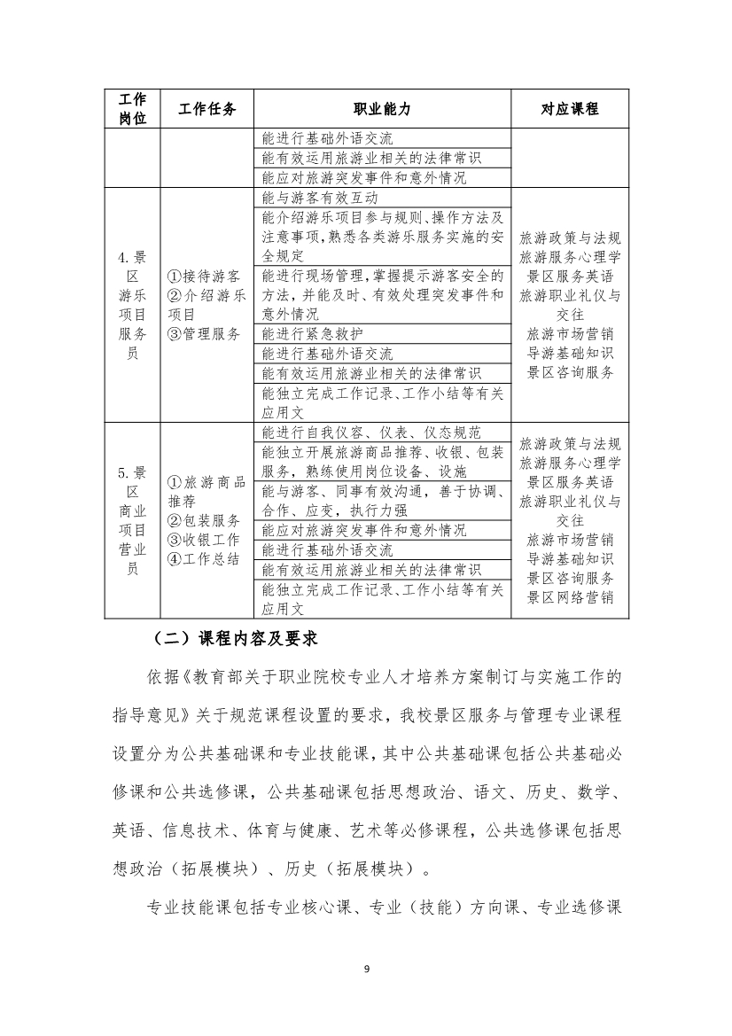 旅游服务与管理专业人才培养方案(图9)