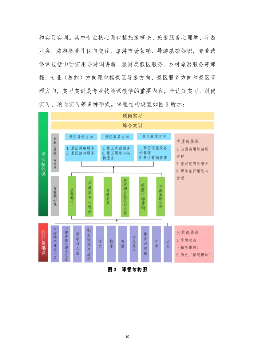 旅游服务与管理专业人才培养方案(图10)