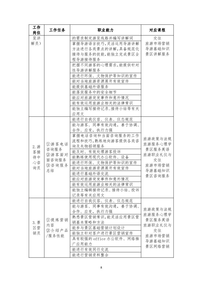 旅游服务与管理专业人才培养方案(图8)