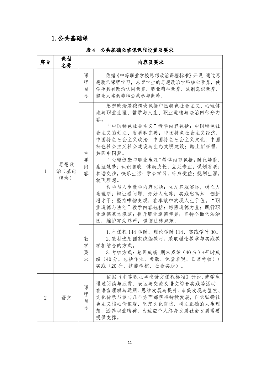 旅游服务与管理专业人才培养方案(图11)