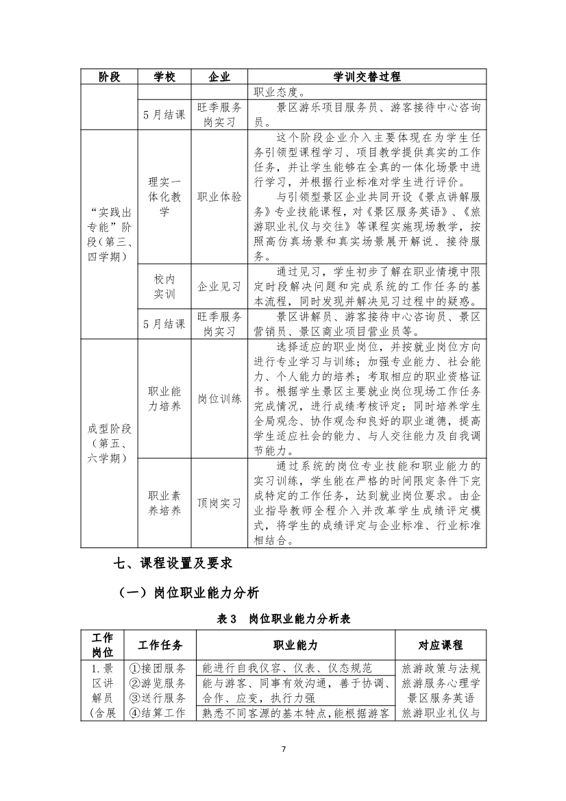 旅游服务与管理专业人才培养方案(图7)