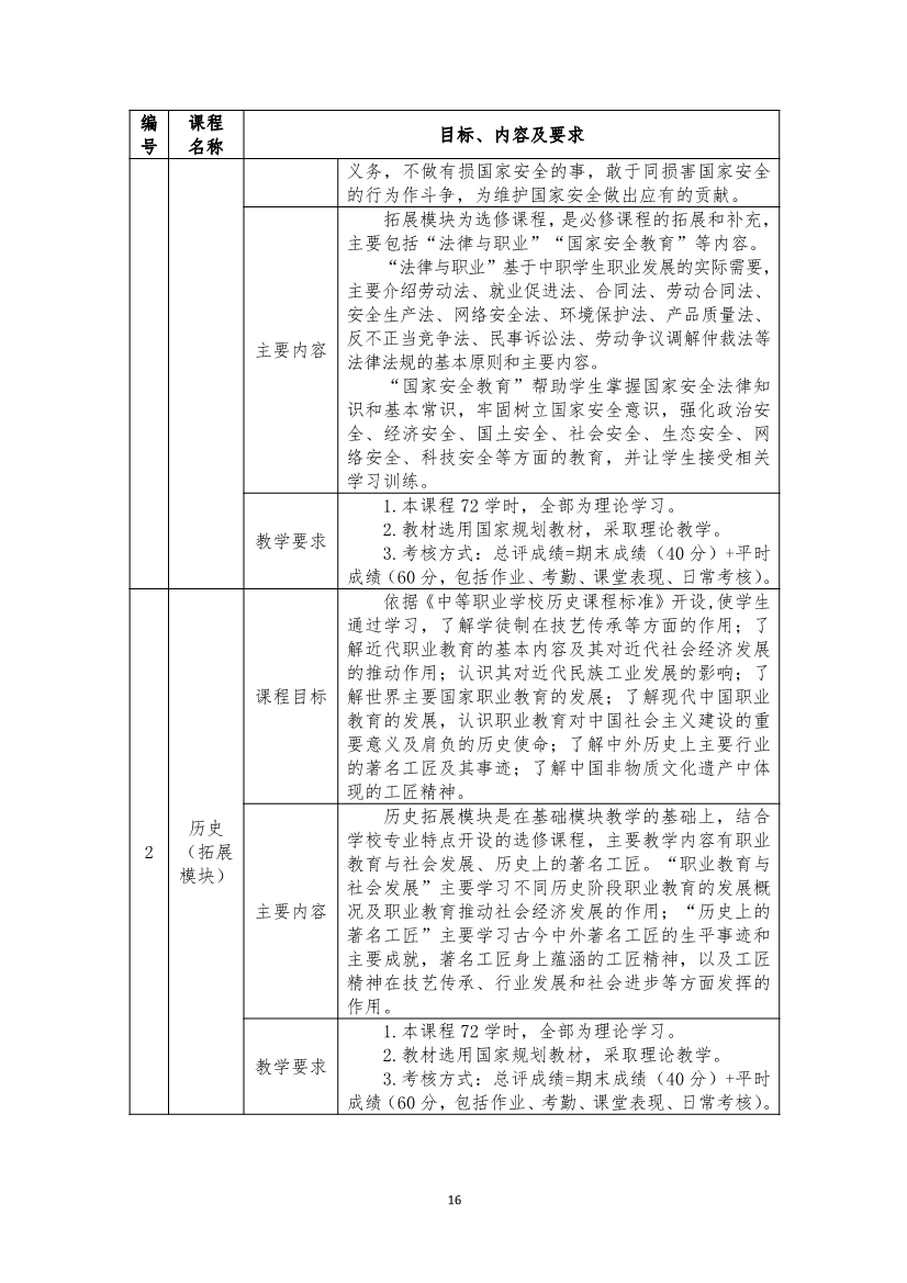 旅游服务与管理专业人才培养方案(图16)