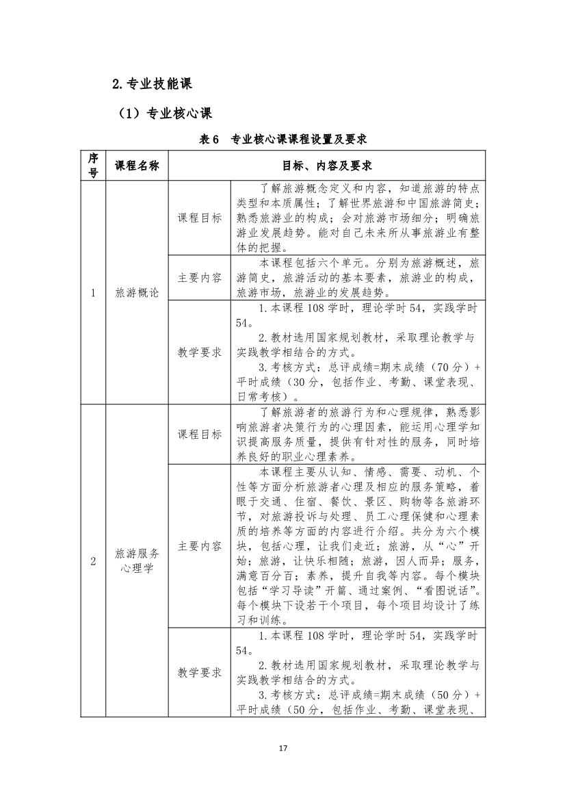 旅游服务与管理专业人才培养方案(图17)