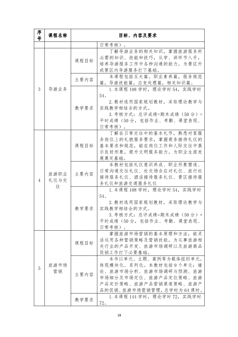 旅游服务与管理专业人才培养方案(图18)