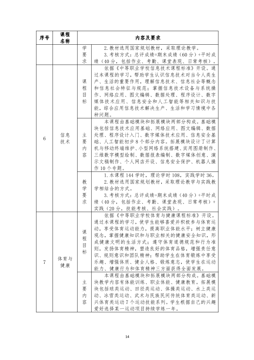 旅游服务与管理专业人才培养方案(图14)