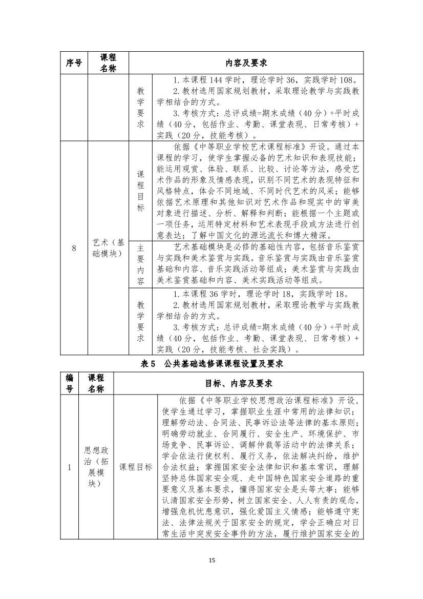 旅游服务与管理专业人才培养方案(图15)