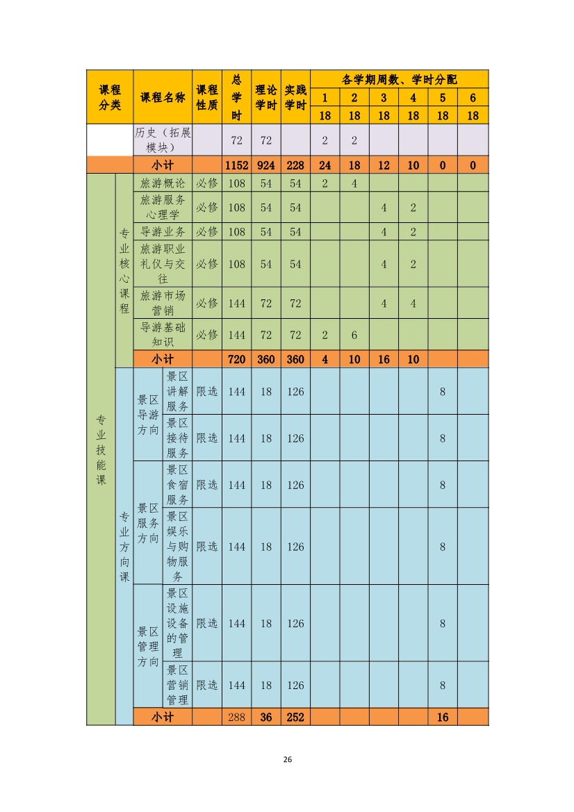 旅游服务与管理专业人才培养方案(图26)