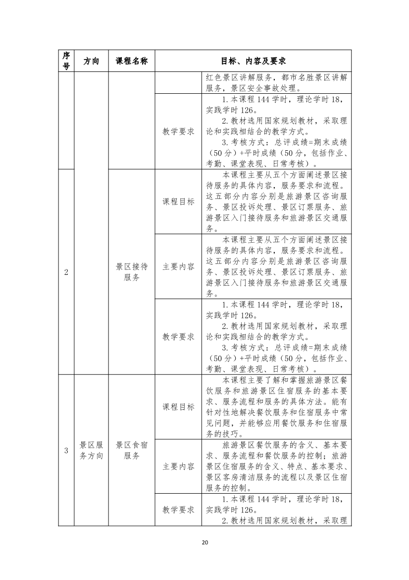 旅游服务与管理专业人才培养方案(图20)