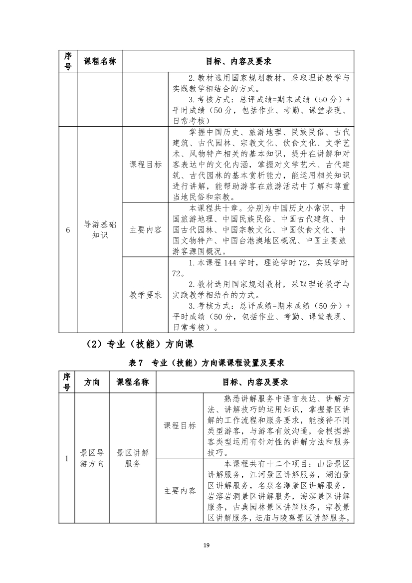 旅游服务与管理专业人才培养方案(图19)