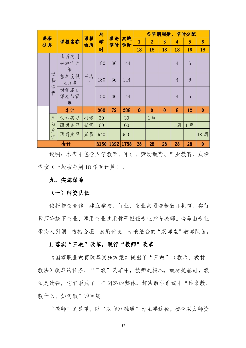 旅游服务与管理专业人才培养方案(图27)