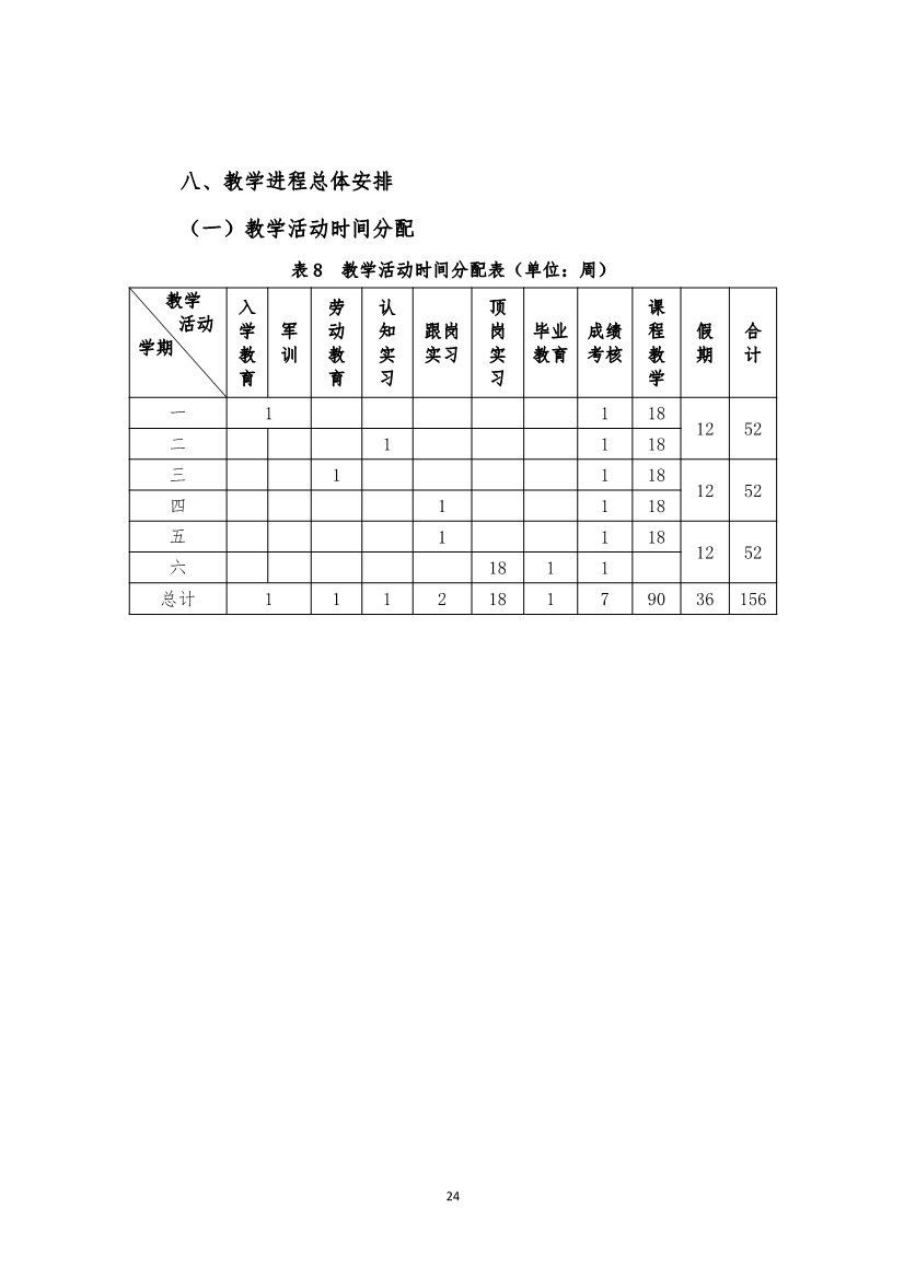 旅游服务与管理专业人才培养方案(图24)