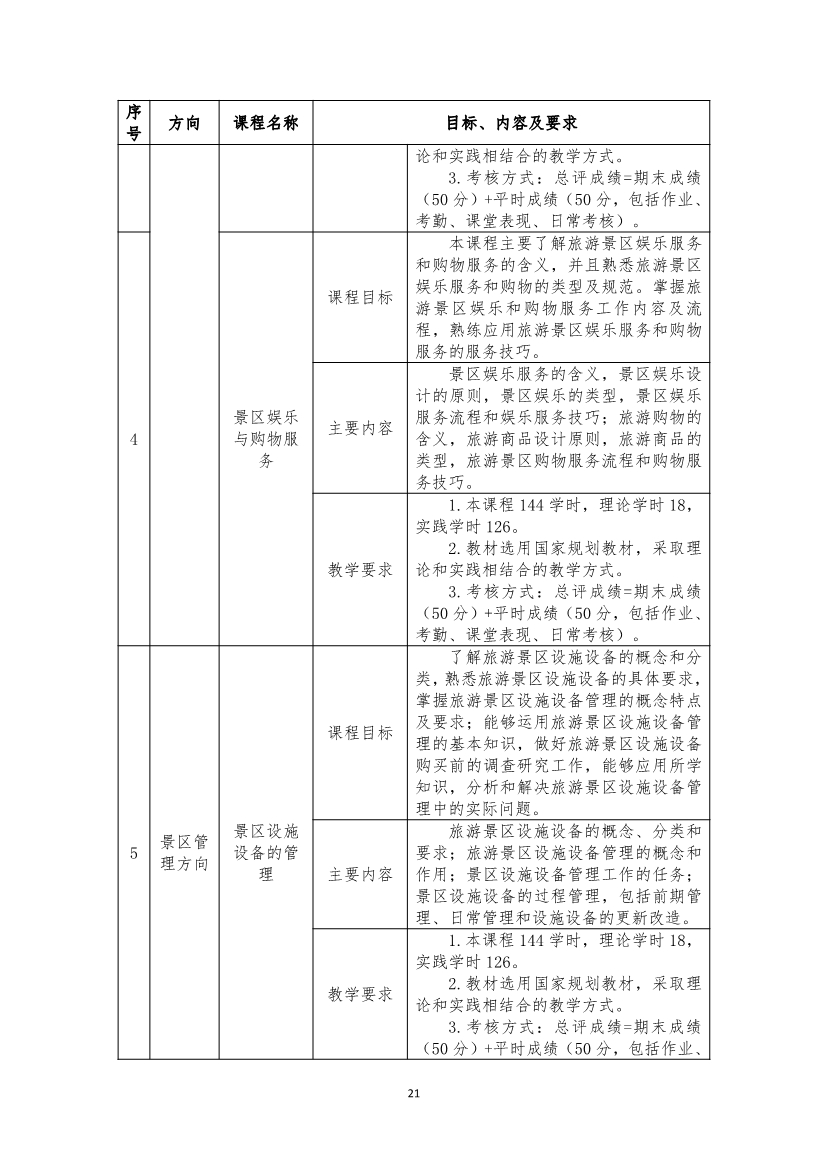 旅游服务与管理专业人才培养方案(图21)