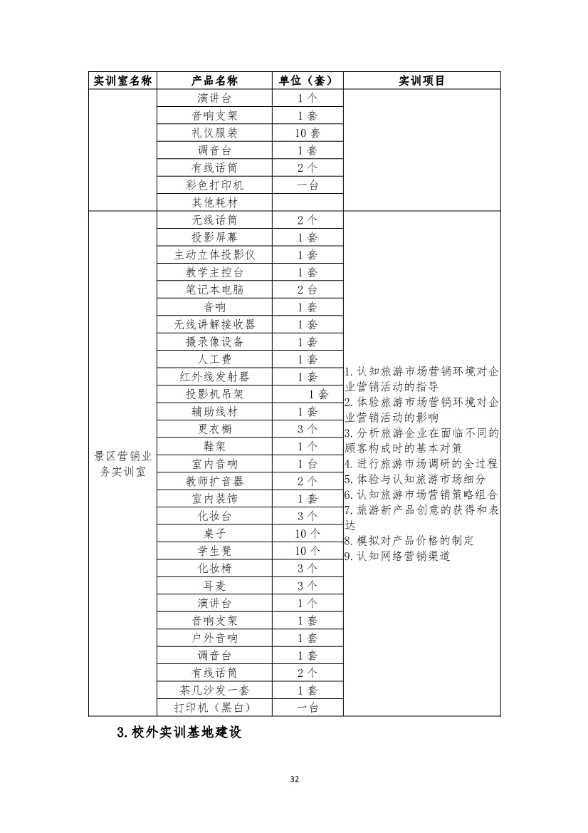 旅游服务与管理专业人才培养方案(图32)