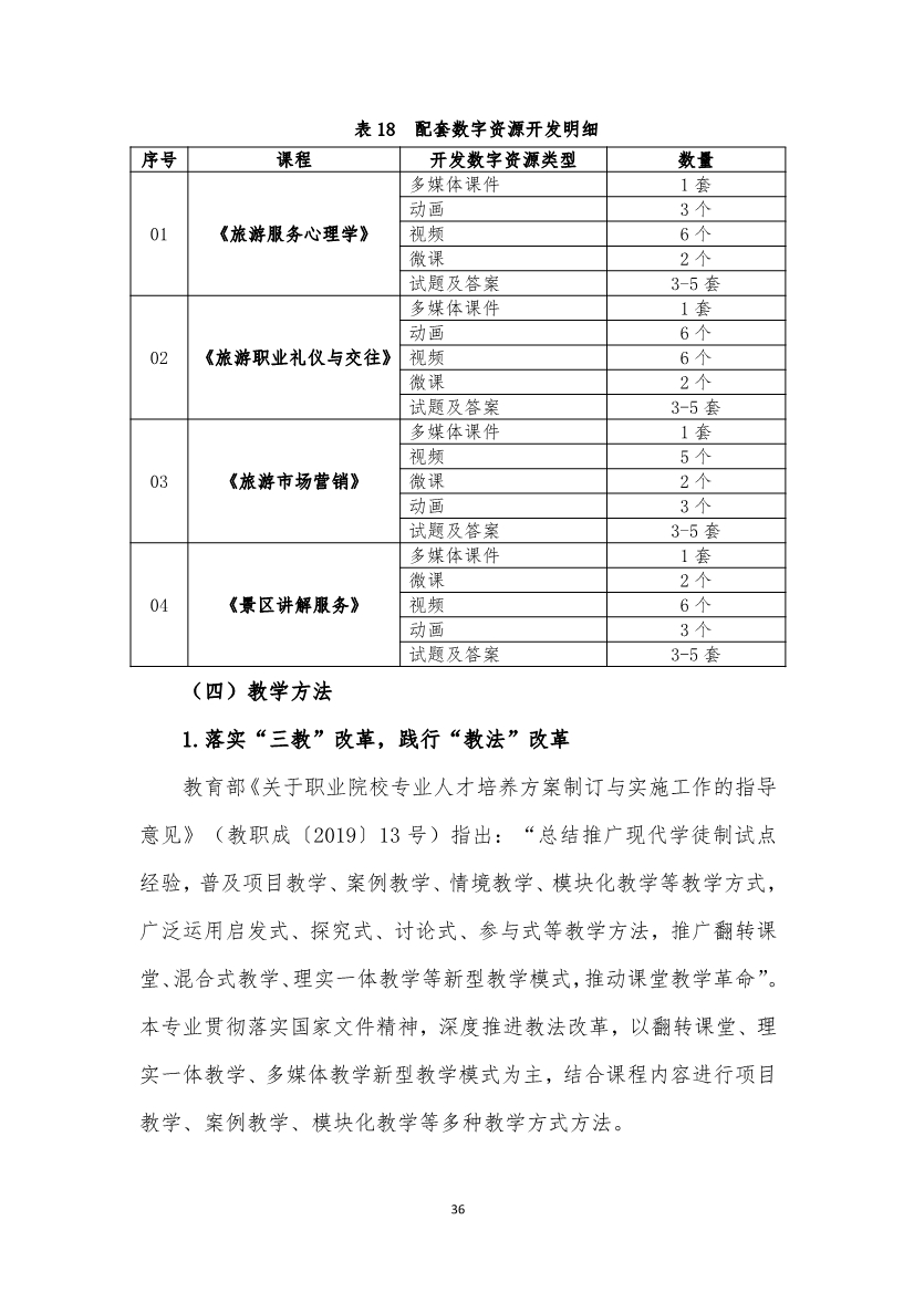 旅游服务与管理专业人才培养方案(图36)