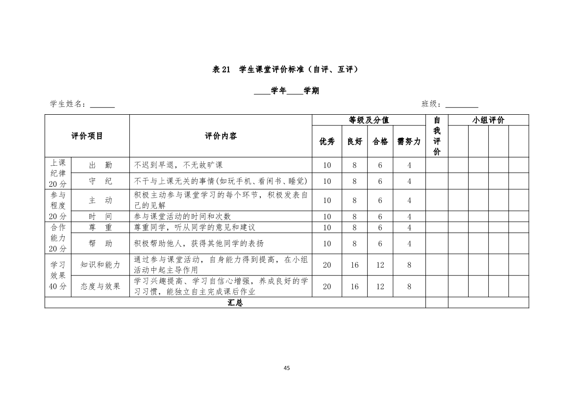 旅游服务与管理专业人才培养方案(图45)