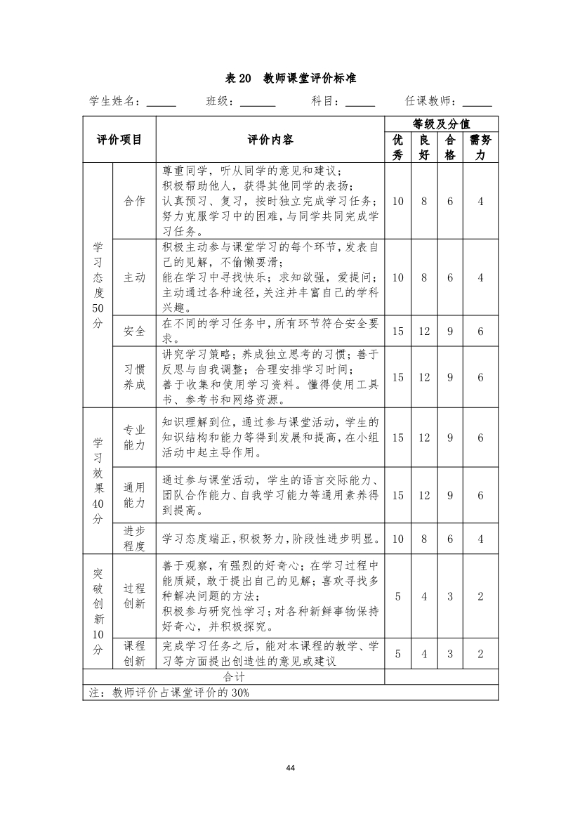 旅游服务与管理专业人才培养方案(图44)