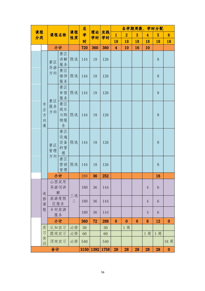 旅游服务与管理专业人才培养方案(图56)