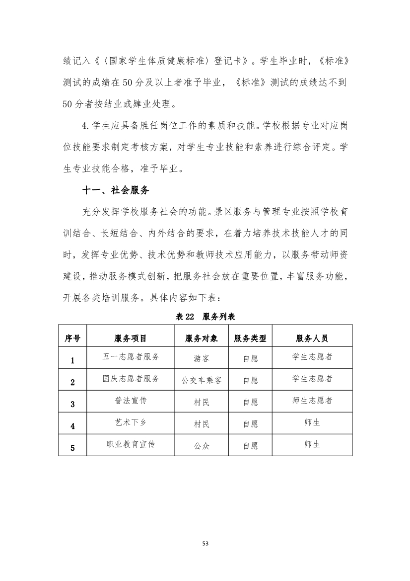 旅游服务与管理专业人才培养方案(图53)